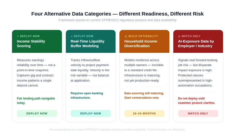 Cash Flow Was the Last Edge. Defending What You Deploy Is the Next One.